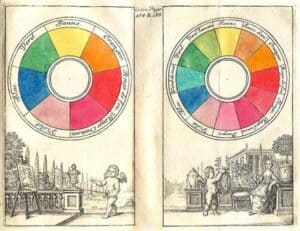 Boutet's 7-color and 12-color color circles from 1708