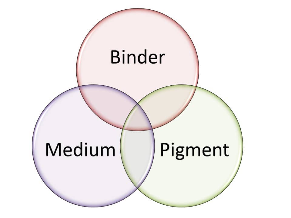 1 . Definition and characteristics of pigments Citaliarestauro