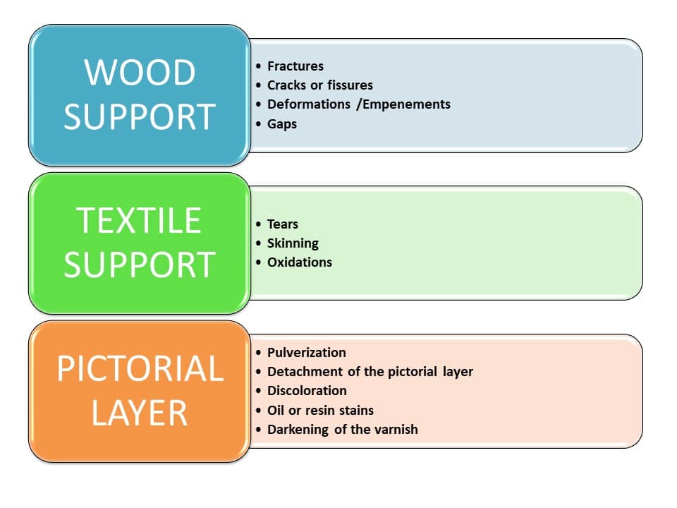 LESSON 7 - MOST FREQUENT PATHOLOGIES - Citaliarestauro