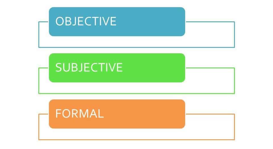 Easy method for the Interpretation of art - Citaliarestauro